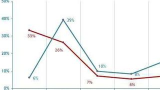  (Grafik: Quest Techno Marketing)