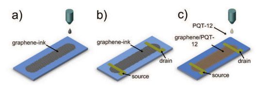 So entsteht die gedruckte Graphen-Elektronik(Grafik:  University of Cambridge)