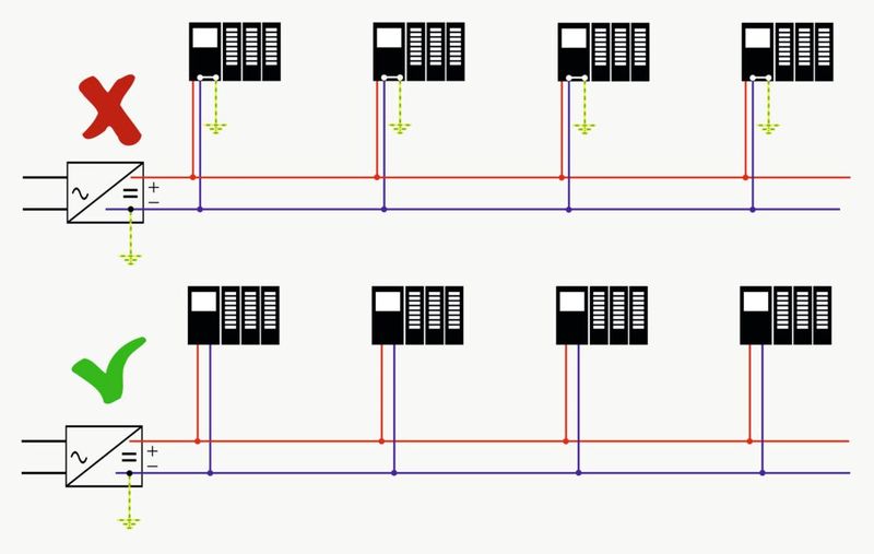 Mehrfacherdungen führen zu unerwünschten und unberechenbaren Potenzialausgleichsströmen und sollten deshalb vermieden werden. (Bild: Leadec)