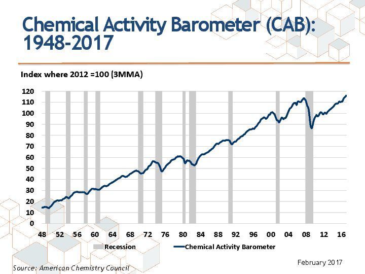 Historic Chemical Indicator (American Chemistry Council)