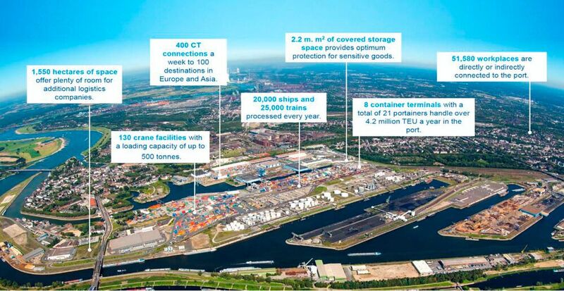 6GEM testet am Duisburger Hafen 6G-Schlüsseltechnologien für die Containerlogistik-Branche. (Bild: 6GEM)