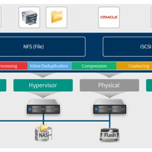 (Bild: Atlantis Computing)
