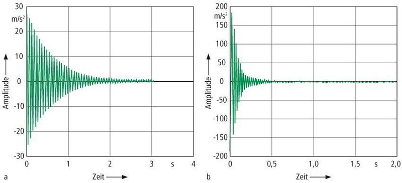 Bild 2: Die Integration dünner Gummifolien in CFK-Strukturen verstärkt die Schwingungsdämpfung. a 6 mm dicke GFK-Probe, b 2 mm dicke Gummischicht zwischen je 2 mm dicken GFK-Schichten Bild: Bremer Institut für Konstruktionstechnik (Archiv: Vogel Business Media)