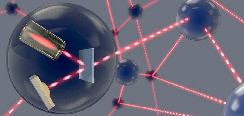 Schematische Darstellung eines Quantennetzwerks: Einzelnen Photonen übermitteln Quanteninformation zwischen den Netzwerkknoten, wo sie in einem atomaren Gas gespeichert werden. Schematische Darstellung eines Quantennetzwerks: Einzelnen Photonen übermitteln Quanteninformation zwischen den Netzwerkknoten, wo sie in einem atomaren Gas gespeichert werden.