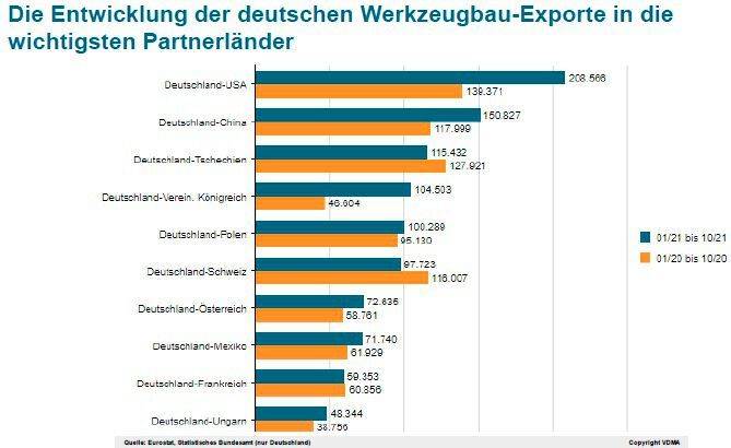  (Bild: Copyright VDMA)
