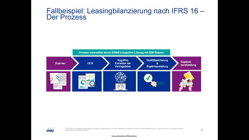 Sieht aufgeräumt und ordentlich auf: Leasingbilanzierung NACH dem Einsatz von Watson. (KPMG)