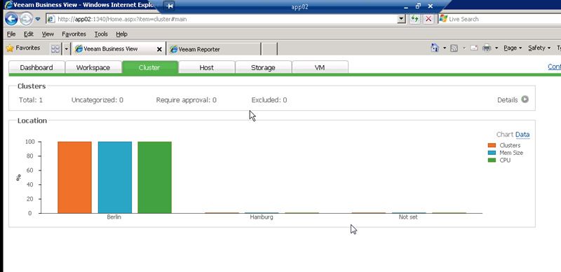 Die Überwachungskonsole von Business View ist webbasiert. Sie benötigt lediglich einen Browser. In der Voreinstellung erfolgt die Ansicht der virtuellen Strukturen nach Workspace, dem Cluster, den Hosts, dem Speicher, den virtuellen Maschinen und einen übergreifenden Dashboard. Im Bild werden diese aber nach den Geschäftsstellen „Berlin“ und „Hamburg“ aufgebrochen. Bild: Baimeister (Archiv: Vogel Business Media)