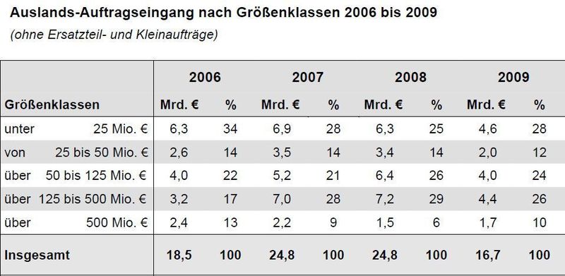  (Archiv: Vogel Business Media)