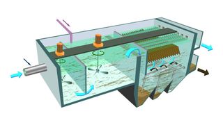 Zur Vorbehandlung des Meer- und Brackwassers: die von Veolia entwickelte Verfahrenslösung Multiflo mit Koagulation, Flockung und Lamellenabscheider  (Bild: ELGA Berkefeld GmbH)