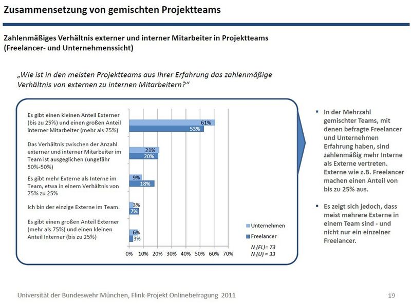 Studie: IT-Freelancer als Phänomen einer Arbeitswelt im Wandel (Bild:)