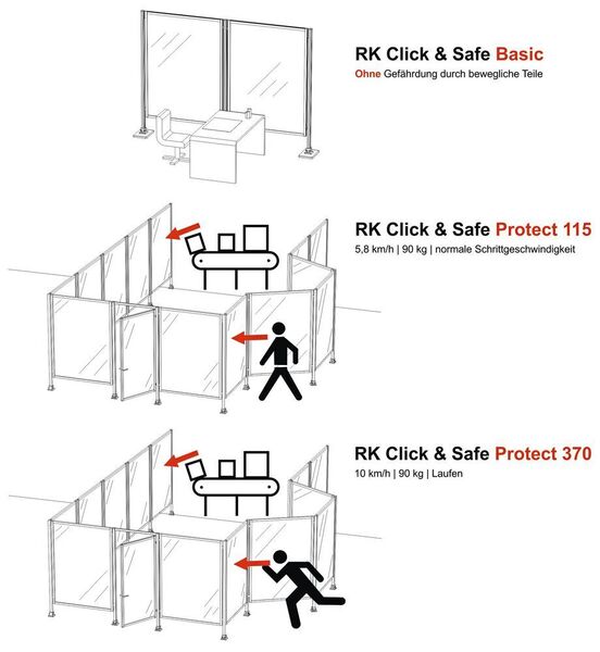 Das Schutzgitter-Programm von RK Rose+Krieger ist in drei Schutzklassen unterteilt. (RK Rose+Krieger)