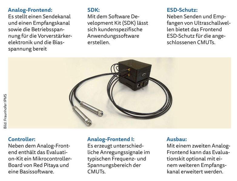 CMUT-Sensoren: Kapazitive mikromechanische Ultraschallwandler (CMUT) haben aufgrund ihrer Konstruktion und des physikalischen Wirkprinzips eine hohe Empfangsempfindlichkeit und Bandbreite. Neben der medizinischen Diagnostik finden sich aber auch zahlreiche Anwendungsfelder für CMUT-Sensoren in Industrie und Technik zum Beispiel für berührungslose Überwachungs- und Messaufgaben. Mit einem vom Fraunhofer IPMS entwickelten Evaluationskit lassen sich kundenspezifische Sensoren verifizieren. (heh) (Bild: Fraunhofer IPMS)