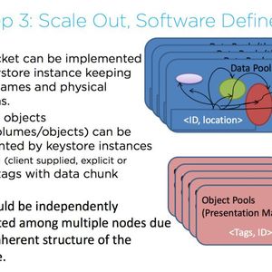 Eine Betriebssystem namens Time-OS soll ähnlich wie Snapshots die Manipulation von Daten rückgängig machen.