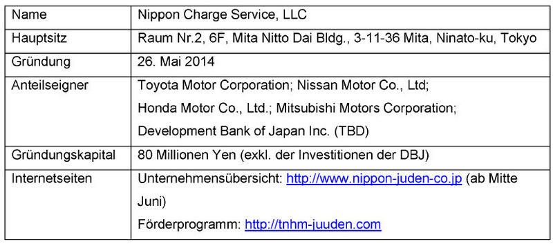 Übersicht: Nippon Charge Service (Bild: Nippon Charge Service)