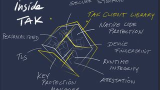 TAK-Würfel Beschreibung.png (Build38 GmbH)