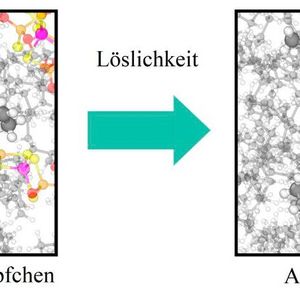 Atomistische Berechnung der Additivlöslichkeit im neuen virtuellen Schmierstofflabor, das am Fraunhofer IWM entwickelt wurde, um etwa die Degrdation von Schmierstoffen schneller zu erkennen und zu vermeiden.(Bild:  Fraunhofer IWM)