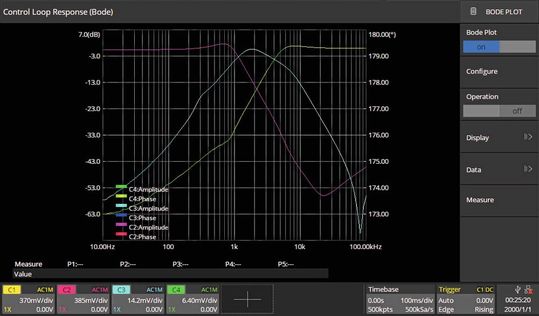 Bild 7: Beispiel einer fehlangepassten Frequenzweiche(Bild:  Siglent)