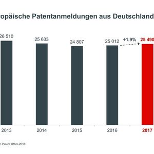 (EPO European Patent Office)