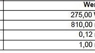Tabelle 1: Diese Parameter wurden für den additiven Fertigungsprozess eingestellt. (Bild: TU Berlin)