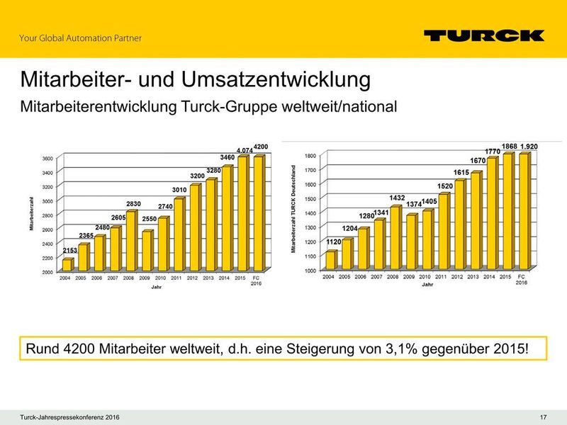  (Turck)