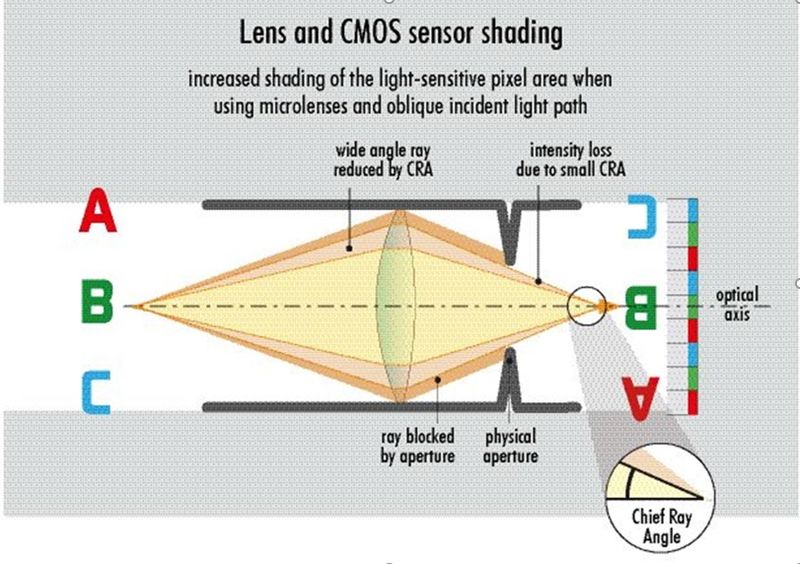 (Quelle:  SVS-Vistek)