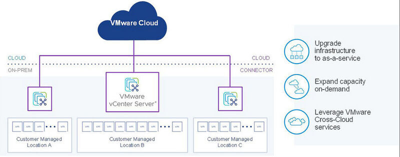 Das Project „Arctic” soll bald VMware Cross-Cloud-Services für IT-Admins als SaaS verfügbar machen. (© VMware)