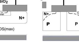 Bild 1: Aufbau eines Standard-Planar-MOSFET (links) und verallgemeinerter Aufbau eines Superjunction-MOSFET (rechts). (Bild: D3)