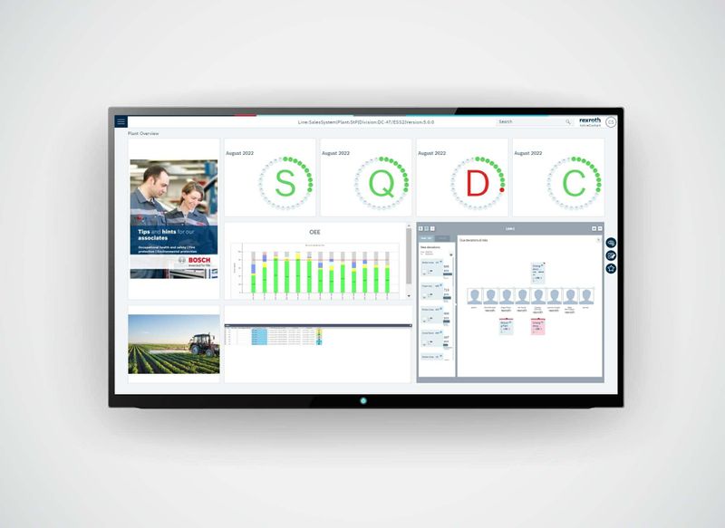 (Quelle:  Bosch Rexroth)