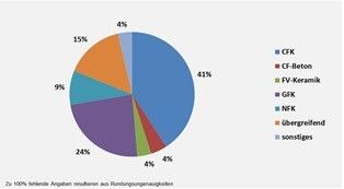  (Bild: Composites Germany)