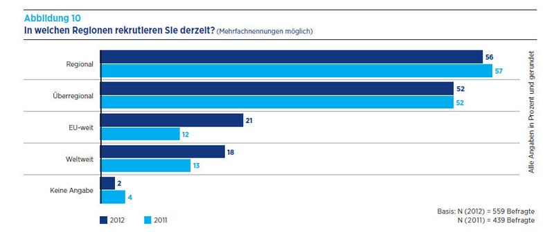  (Bild: Hays)