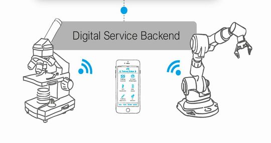 With Subscription Management, machine and plant manufacturers find new ways to reach their customers. With Subscription Management, machine and plant manufacturers find new ways to reach their customers.