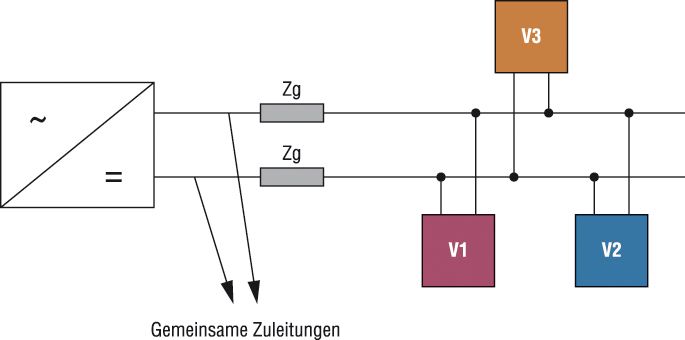 Bild 2: Galvanische Kopplung hervorgerufen durch gemeinsame Zuleitungen (Archiv: Vogel Business Media)