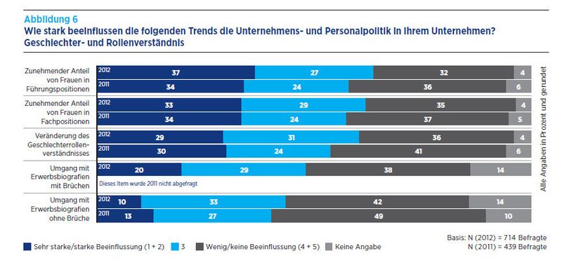  (Bild: Hays)