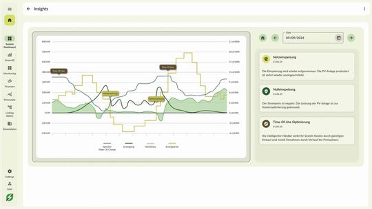 Einspeiseschutz bei negativem Strompreis: Die KI-basierte Software verhindert Verluste bei Überschüssen und negativen Strompreisen.(Bild:  Greenflash)