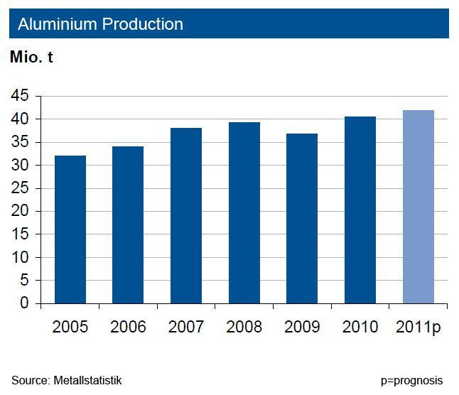 Aluminium production  (Picture: IKB)