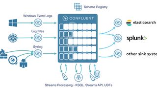 stream-graph.png (Confluent Germany GmbH)
