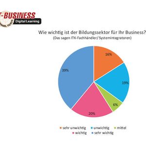 (Quelle: IT-BUSINESS)