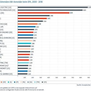(Europäisches Patentamt)