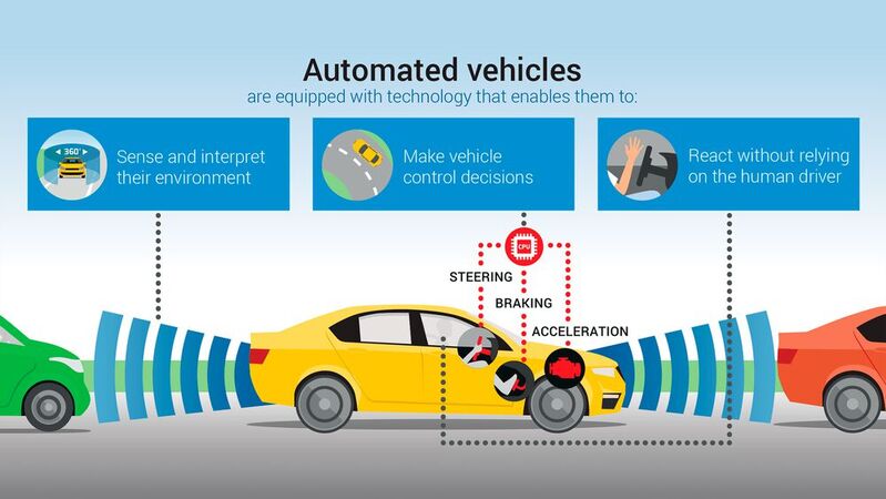 Assistenzsysteme: Moderne Fahrzeuge sind mit einer Fülle an Sensoren und Kameras ausgestattet. Damit die Daten schnell zum Bordnetz gelangen, ist eine breitbandige und latzenzarme Datenübertragung notwendig.