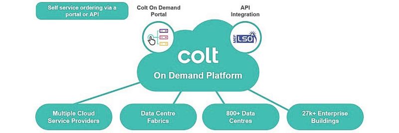 Für On-Demand-Kunden seien in Sekundenschnelle Bandbreiten von bis zu 10 GBit/s an Tausenden von Standorten im Colt-Netzwerk verfügbar.