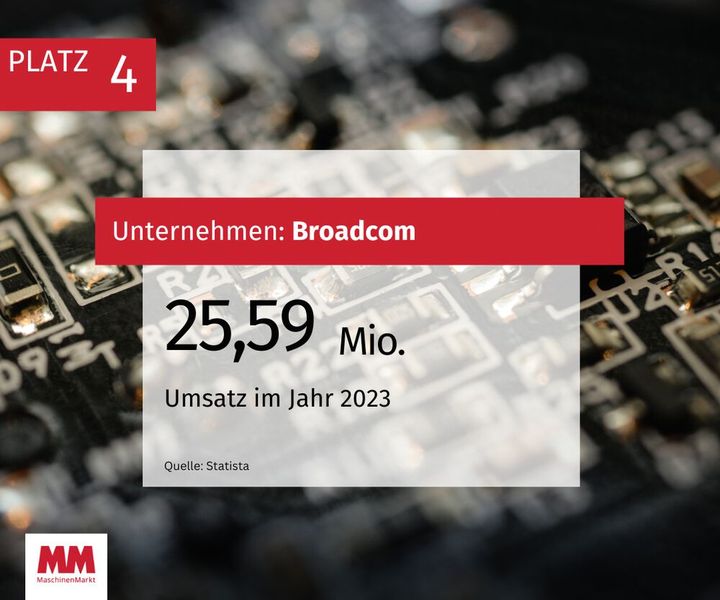  (Bild: MM Maschinenmarkt)