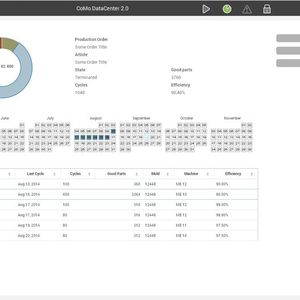 Das CDC vernetzt alle Como-Injection-Systeme eines Anwenders auch standortübergreifend und führt die prozess- und qualitätsrelevanten Produktionsdaten laufender und abgeschlossener Aufträge lückenlos in einer Datenbank zusammen.