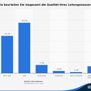 (Quelle: I.E.S.K.; VKU / Statista)