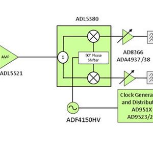 Bild 2: Direct Conversion Receiver