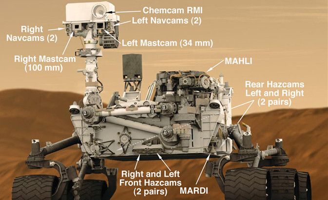 Ein Schema des Marsrovers „Curiosity“, das die verschiedenen Kamerasysteme des Geräts zeigt. (Bild: NASA)