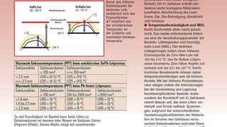  (Archiv: Vogel Business Media)