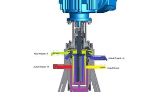 Über die zwei Zuläufe (rot und gelb) werden eine wässerige Phase mit dem Wertstoff und eine organische Aufnehmerphase dem Mischbereich (violett) der Zentrifuge zugeführt. Die getrennten Flüssigkeiten  unterschiedlicher Dichte (grün und blau) werden separat abgeleitet.  (Bild: CINC)