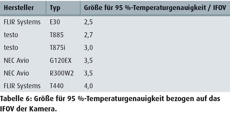  (Quelle: Fraunhofer IOSB)