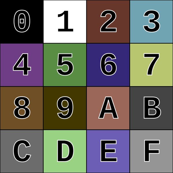 Farbpalette des VIC-II. Im Zweifarbenmodus konnte der Grafikcontroller bis zu 320x200 Pixel darstellen, im Multicolor-Modus war die Auflösung reduziert. (gemeinfrei)