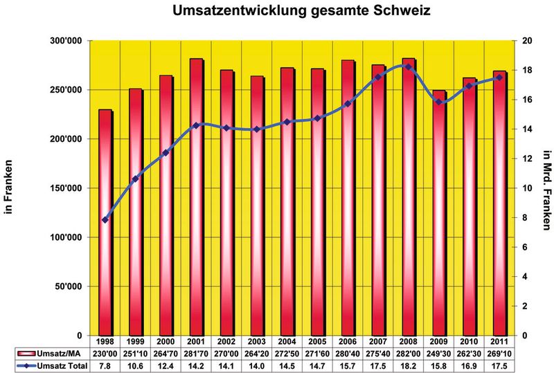 Grafik 5 (Grafik: Swissmechanic)